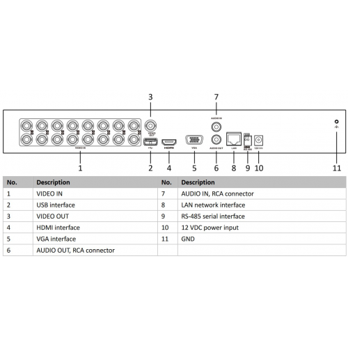 Hikvision Ids 7216hqhi M2 S 4mpix H265 16kanal Video 2 Hdd 4mpix Lite 5in1 Dvr Oemplay