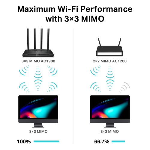 TP-LINK%20ARCHER%20C80,%20AC1900,%204Port,%20600-1300Mbps,%20Dual%20Band%20MU-MIMO%20WiFi,%20Masaüstü,%20Gigabit,%20Router,%20Access%20Point