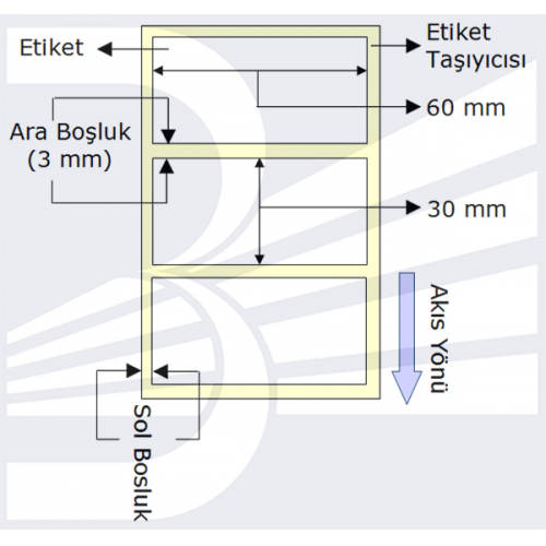 PG%20Etiket%20Termal%2060mmx30mm%20(Kolon%201li)%20Toplam%201000ad