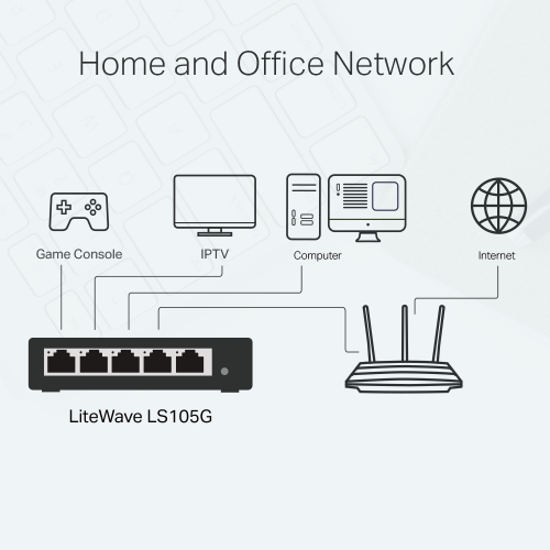 TP-LINK%20LS105G,%205%20Port,%20GigaBit,%20Metal%20Kasa,%20Yönetilemez,%20Masaüstü%20Switch