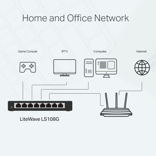 TP-LINK%20LS108G,%20Green%20Tech,%208%20Port%20GigaBit,%20Yönetilemez,%20Masaüstü%20Switch