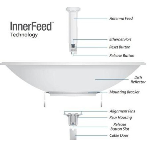 UBIQUITI%20PBE-5AC-620,%20PowerBeam,%205Ghz,%20450Mbps,%2029dBi%20Anten,%20Dış%20Ortam%20Access%20Point