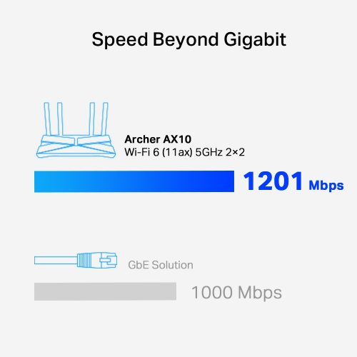 TP-LINK%20ARCHER%20AX10,%20AX1500,%204Port,%20300-1201Mbps,%20Dual%20Band,%20Wifi%206,%20Masaüstü,%20Gigabit,%20Router,%20Access%20Point