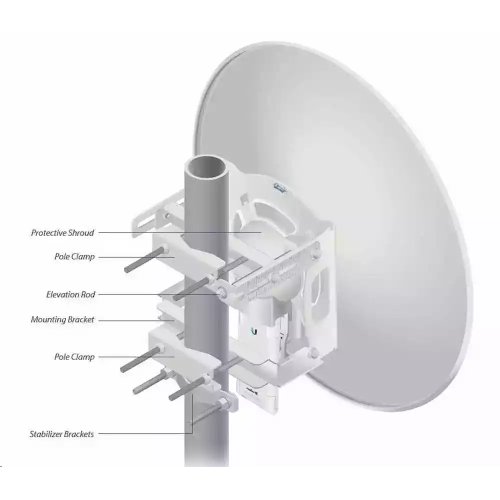 UBIQUITI%20RD-5G30,%20Rocket%20Dish,%205Ghz,%2030dbi,%202x2%20Mimo%20Yüksek%20Performans%20PtP,%2030-40Km%20Menzil,%20Dış%20Ortam%20Anten