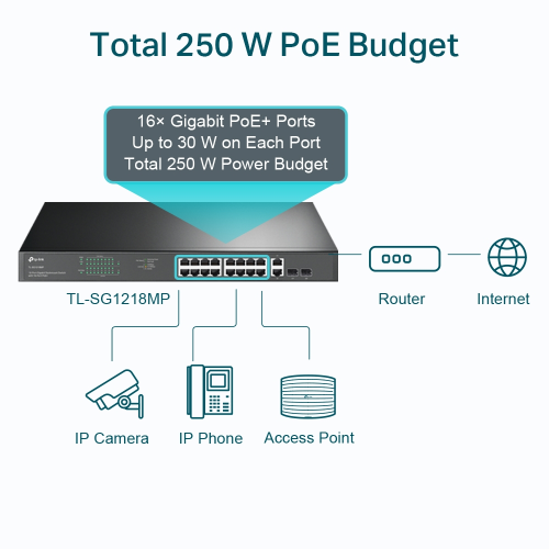 TP-LINK%20SG1218MP,%2018%20Port%20Gigabit,%2016%20Port%20POE,%20+%202Port%20Gigabit%20Combo%20SFP,%20250W%20Rackmount%20Yönetilebilir%20Switch