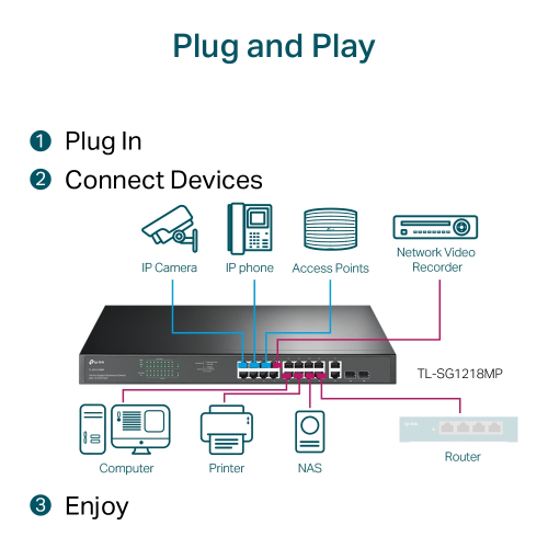 TP-LINK%20SG1218MP,%2018%20Port%20Gigabit,%2016%20Port%20POE,%20+%202Port%20Gigabit%20Combo%20SFP,%20250W%20Rackmount%20Yönetilebilir%20Switch