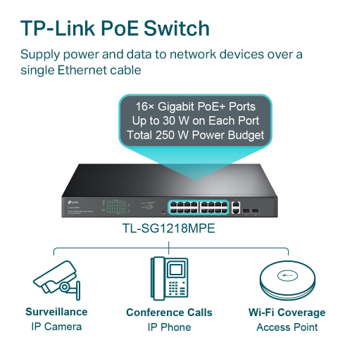 TP-LINK%20SG1218MPE%2018%20Port%20Gigabit,%2016%20Port%20POE,%20+%202Port%20Gigabit%20Combo%20SFP,%20250W,%20Rackmount%20Yönetilebilir%20Switch