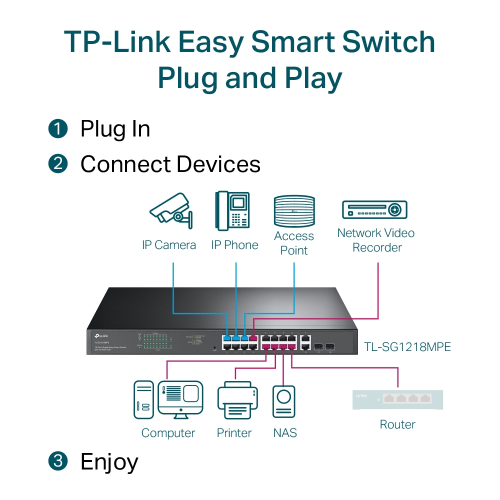 TP-LINK%20SG1218MPE%2018%20Port%20Gigabit,%2016%20Port%20POE,%20+%202Port%20Gigabit%20Combo%20SFP,%20250W,%20Rackmount%20Yönetilebilir%20Switch