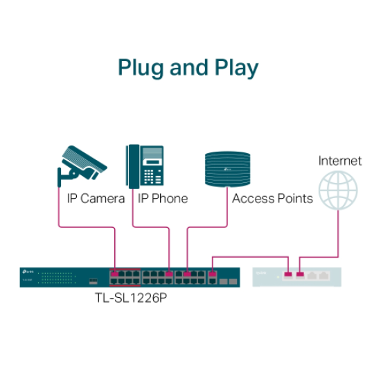 TP-LINK TL-SL1226P, 24 Port Poe, Megabit, + 2port Combo Gigabit SFP, 250W, Yönetilemez, Rackmount Switch